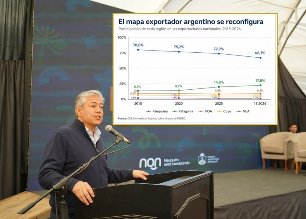 El mandatario sostuvo que los resultados del crecimiento exportador de Neuquén "no es una casualidad". Foto: X/Universidad Austral